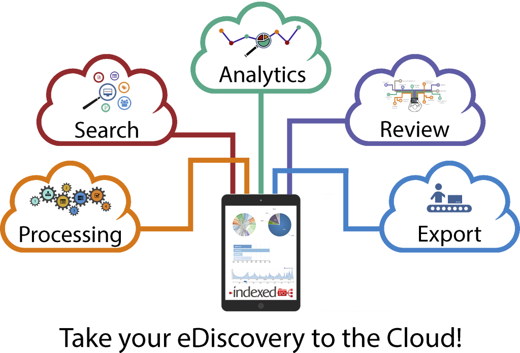 eDiscovery Software Solutions: Lessons Learned