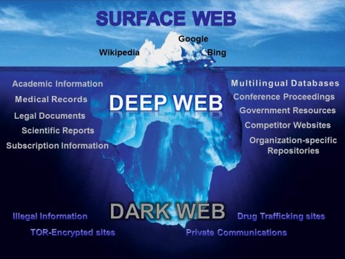 LegalSEC: Shedding Light on the Dark Net 