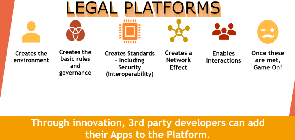 Part 1: What the heck is a legal platform and why does it matter now?